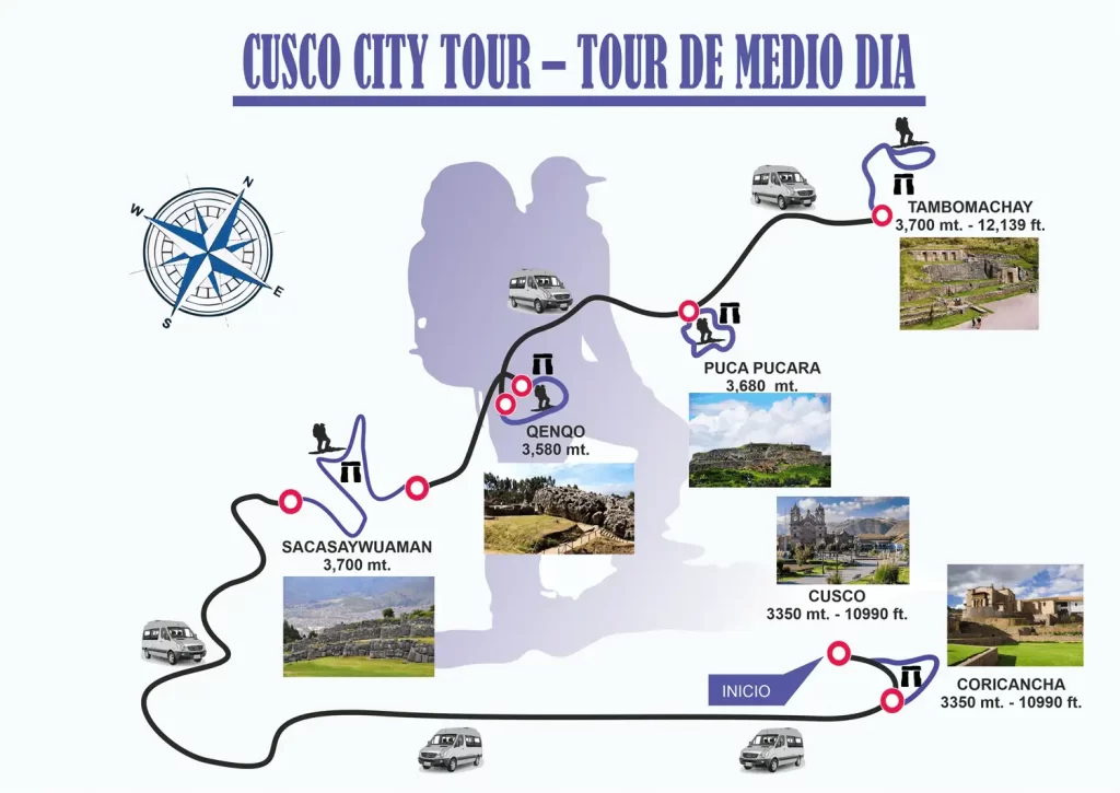 Mapa City Tour Medio Dia