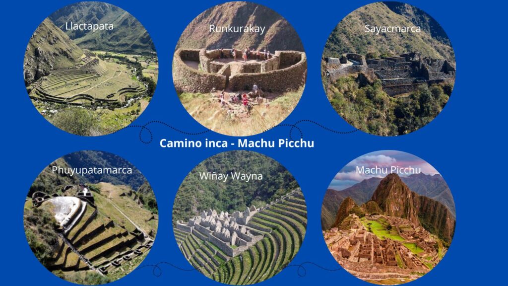 Lugares de Camino Inca