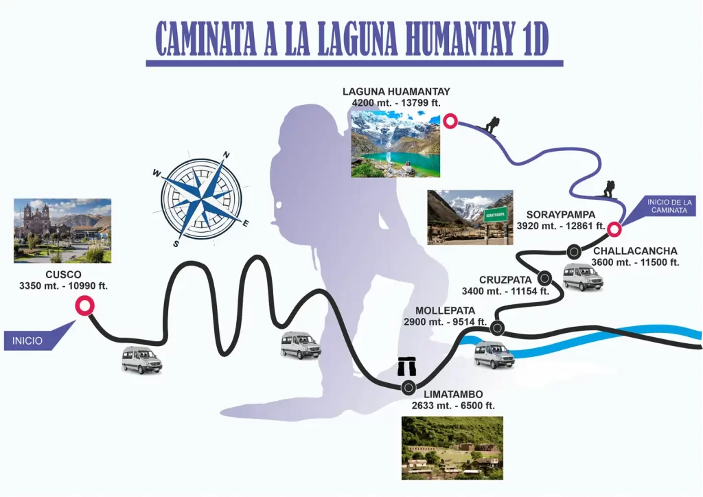 Humantay Lake Hike Map